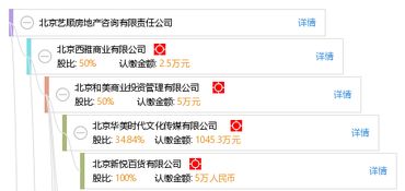 北京艺顺房地产咨询有限责任公司 专业房地产经纪服务的领航者